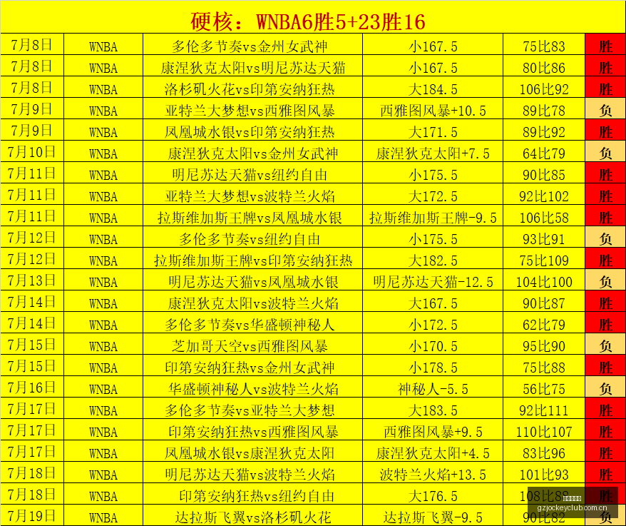 广州赛马会,广州赛马场,广州赛马,广州赛马场,广州赛马,赛马俱乐部,马术资讯